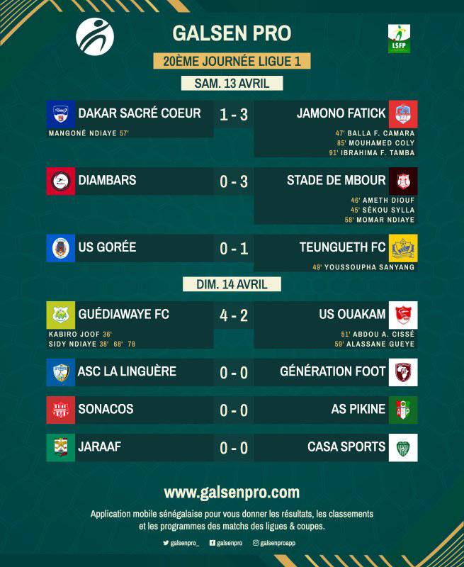 Ligue 1 tous les résultats de la 20e journée