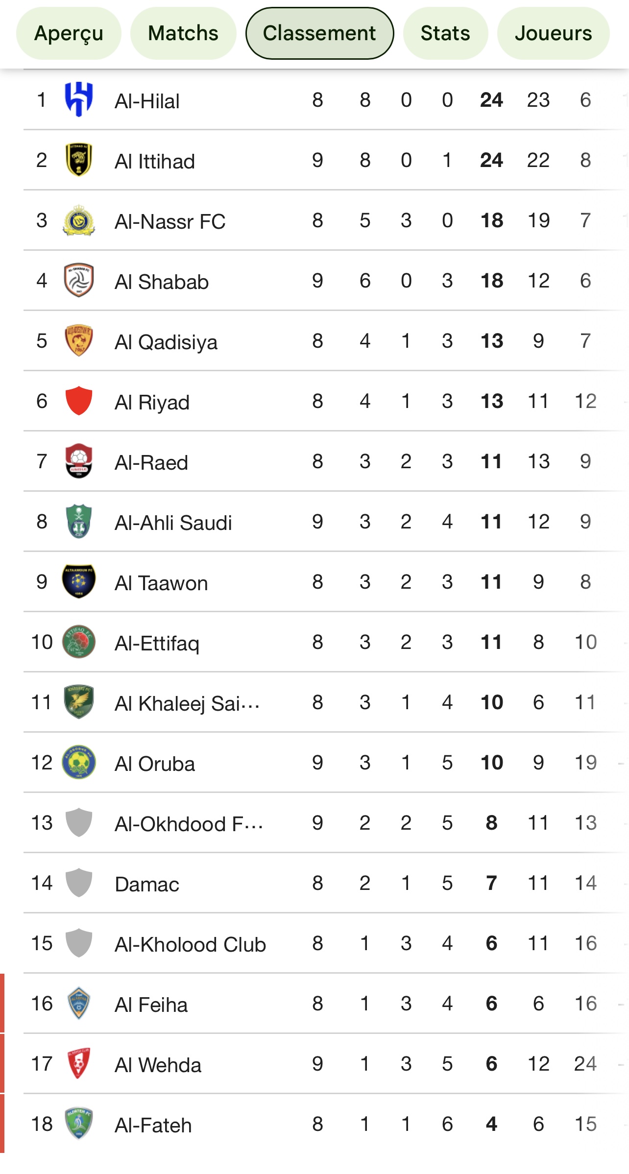 Saudi Pro League