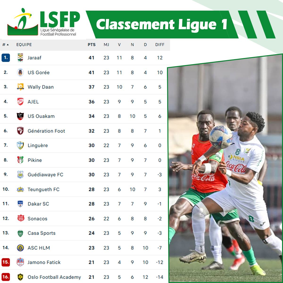 Le Jaraaf leader de Ligue 1