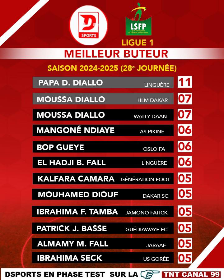 Ligue 1 : Pape Doudou Diallo meilleur buteur