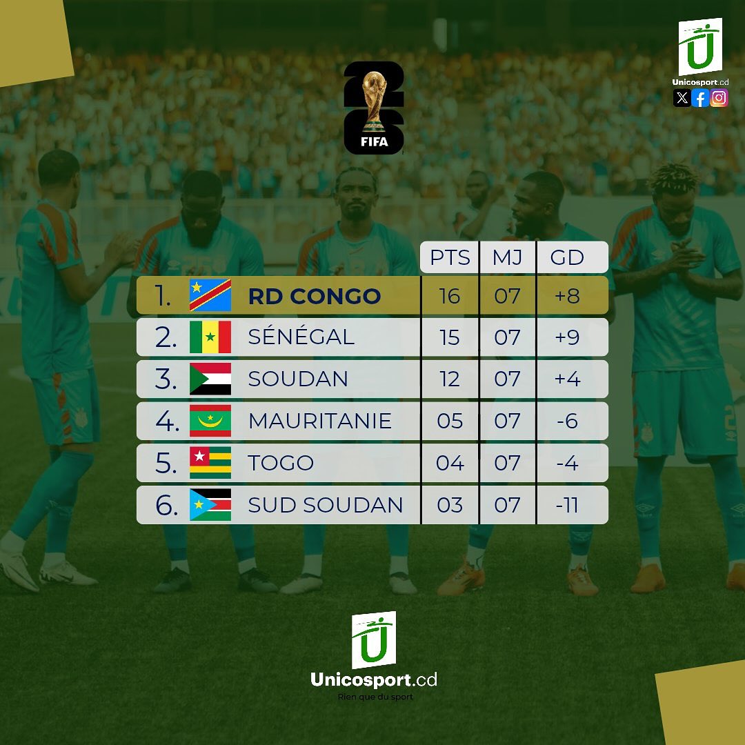 Les Lions dans la poule B des éliminatoires au Mondial 2026