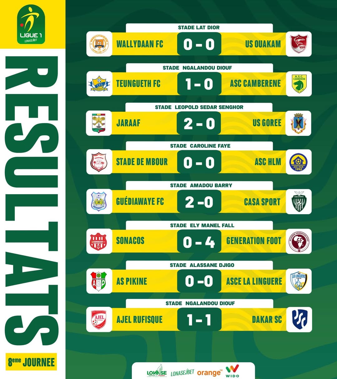 Ligue 1 : victoire du Jaraaf contre le leader US Gorée