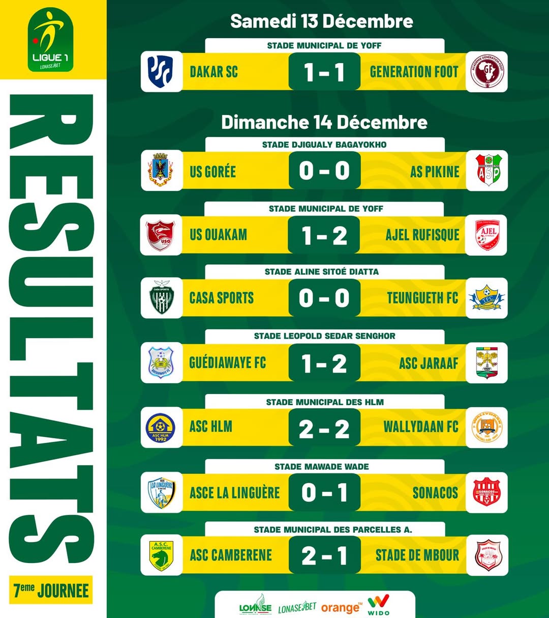 Ligue 1 : bonne opération du Jaraaf, US Gorée toujours leader