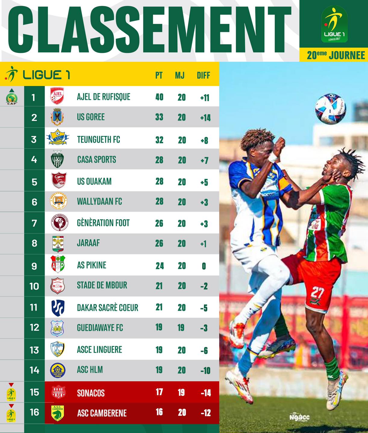 AJEL de Rufisque leader de Ligue 1