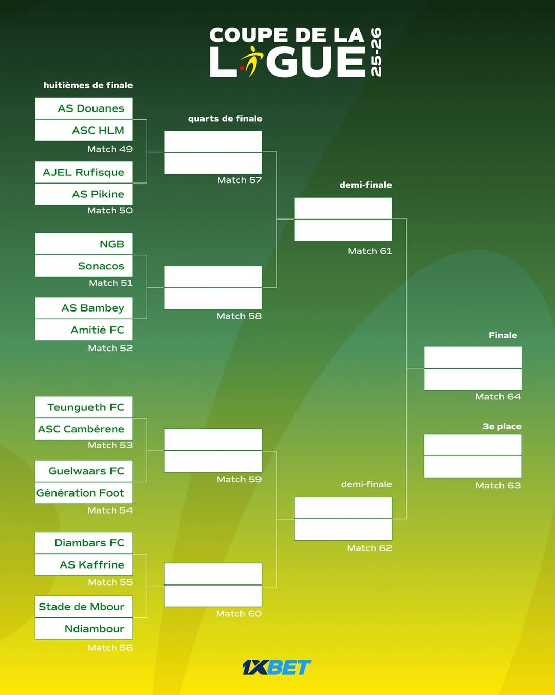 Coupe de la Ligue : le choc AJEL de Rufisque-As Pikine en attraction des 1/8e de finales