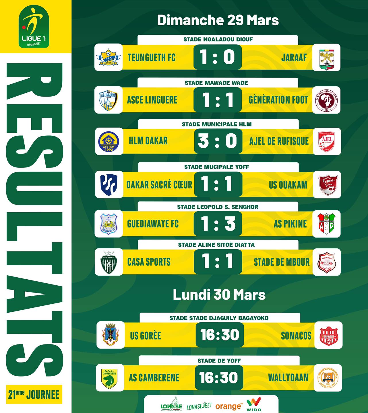 AJEL de Rufisque babtu et les résultats