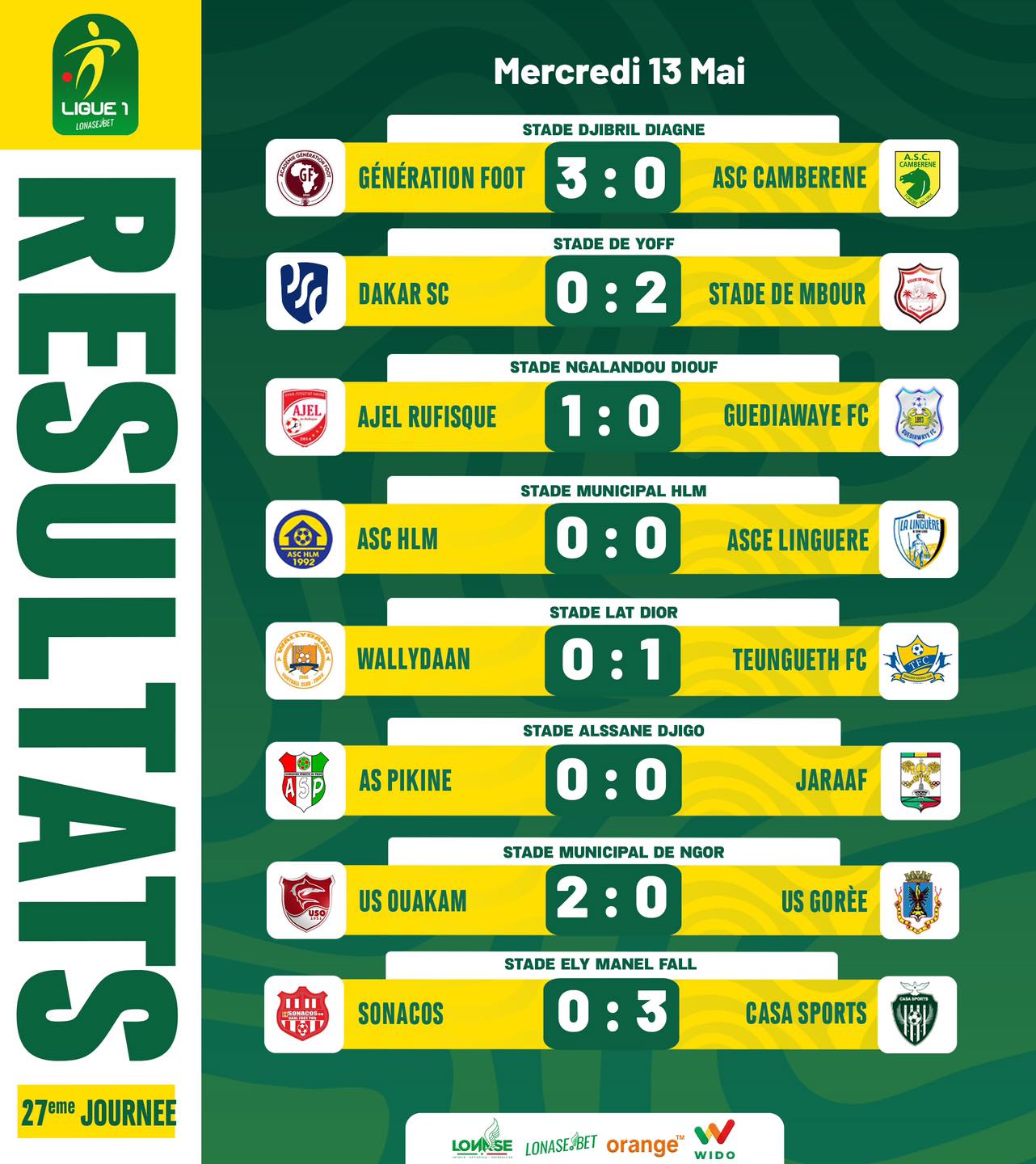 Les matchs de la Ligue 1 avec la victoire d'AJEL de Rufisque