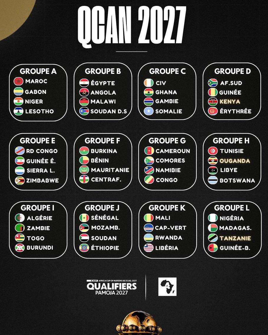 CAN 2027-Les groupes