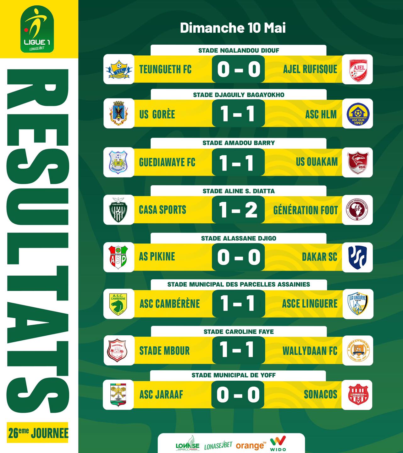 Journée de nuls, statut quo en tête de la Ligue 1
